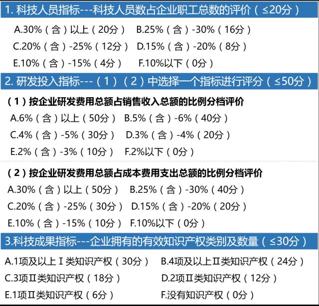 科技型中小企業(yè)，科技型中小企業(yè)評價辦法，科技型中小企業(yè)技術(shù)創(chuàng)新基金，科技型中小企業(yè)技術(shù)創(chuàng)新基金申報，科技型中小企業(yè)申報，智為銘略,高新技術(shù)產(chǎn)品，高新技術(shù)服務(wù)