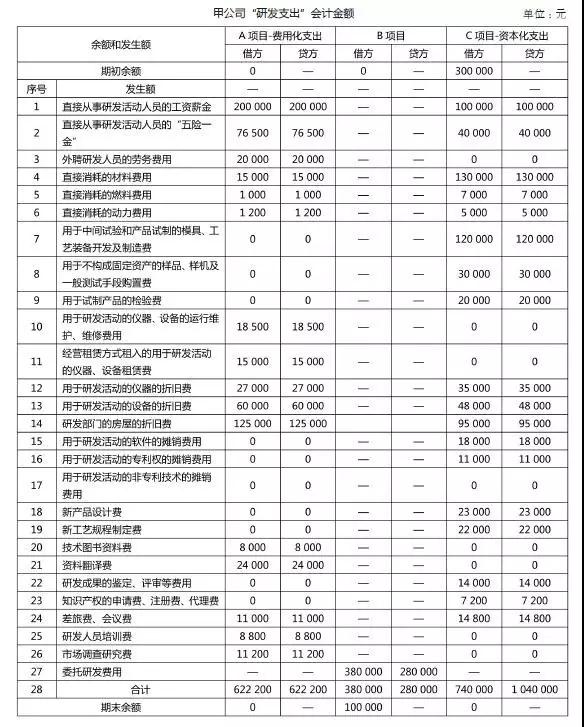 加計扣除，研發(fā)費(fèi)用加計扣除，研發(fā)活動，智為銘略，科技項目，創(chuàng)新創(chuàng)業(yè)扶持政策，蘇州扶持政策申報公司，蘇州項目咨詢公司