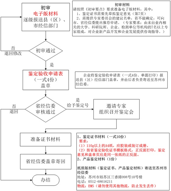 高新技術(shù)企業(yè)認(rèn)定,高新技術(shù)企業(yè)申報(bào),蘇州高新技術(shù)企業(yè)認(rèn)定,蘇州高新技術(shù)企業(yè)申報(bào),蘇州高企認(rèn)定,蘇州高企申報(bào),昆山高新技術(shù)企業(yè)認(rèn)定,昆山高新技術(shù)企業(yè)申報(bào),昆山高企認(rèn)定,昆山高企申報(bào),常熟高新技術(shù)企業(yè)認(rèn)定,常熟高企認(rèn)定,常熟高企申報(bào),江蘇高新技術(shù)企業(yè)申報(bào),江蘇高新技術(shù)企業(yè)認(rèn)定,江蘇高企申報(bào),江蘇高企認(rèn)定,江蘇高新技術(shù)企業(yè)材料,江蘇高企材料,國家高新技術(shù)企業(yè)申報(bào),江蘇高新技術(shù)企業(yè)材料準(zhǔn)備,高企材料清單,高企代理,高新技術(shù)企業(yè)代理,蘇州高新技術(shù)企業(yè)輔導(dǎo),蘇州高企輔導(dǎo),昆山高新技術(shù)企業(yè)代理,昆山高企代理，智為銘略