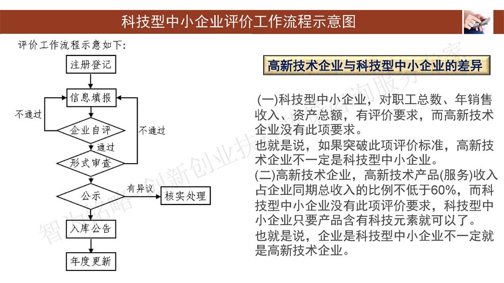 蘇州科技型中小企業(yè)評價系統(tǒng)用戶指南，蘇州科技項目