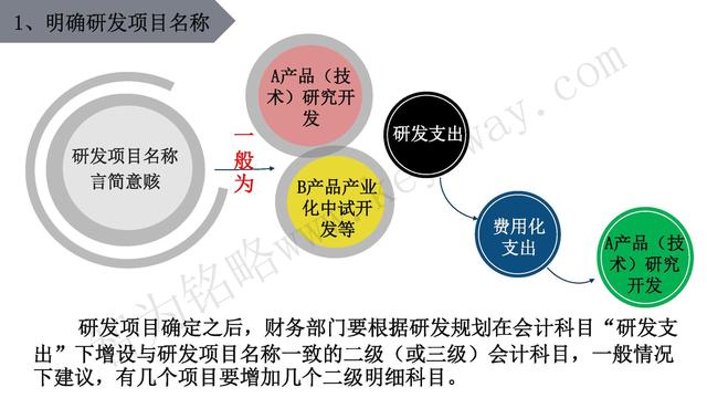 高新技術(shù)企業(yè)認(rèn)定，蘇州高新技術(shù)企業(yè)認(rèn)定，高新技術(shù)認(rèn)定準(zhǔn)備