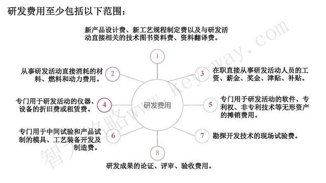 高新技術(shù)企業(yè)認(rèn)定，蘇州高新技術(shù)企業(yè)認(rèn)定，高新技術(shù)認(rèn)定準(zhǔn)備