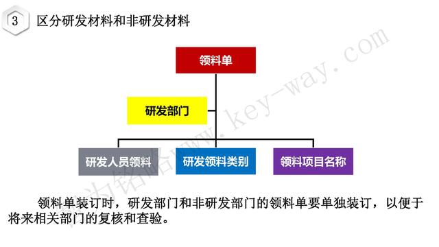 高新技術(shù)企業(yè)認(rèn)定，蘇州高新技術(shù)企業(yè)認(rèn)定，高新技術(shù)認(rèn)定準(zhǔn)備