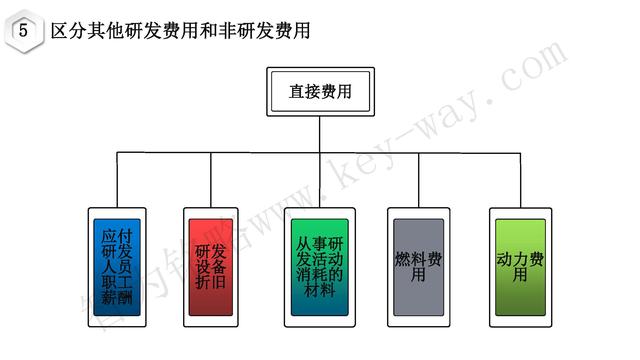 高新技術(shù)企業(yè)認(rèn)定，蘇州高新技術(shù)企業(yè)認(rèn)定，高新技術(shù)認(rèn)定準(zhǔn)備