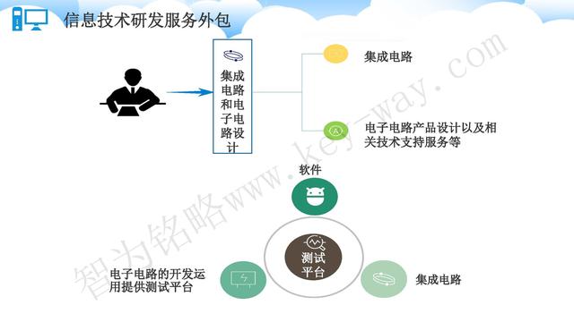 蘇州高新技術(shù)企業(yè)代理費(fèi)，蘇州高新企業(yè)代理費(fèi)，蘇州高企代理費(fèi)，蘇州高新技術(shù)企業(yè)認(rèn)定機(jī)構(gòu)，蘇州高新企業(yè)認(rèn)定機(jī)構(gòu)，蘇州高企認(rèn)定機(jī)構(gòu)，蘇州高新技術(shù)企業(yè)認(rèn)定條件，蘇州高新企業(yè)認(rèn)定條件，蘇州高企認(rèn)定條件，蘇州高新技術(shù)企業(yè)稅收優(yōu)惠，蘇州高新企業(yè)稅收優(yōu)惠，蘇州高企稅收優(yōu)惠，蘇州高新技術(shù)企業(yè)認(rèn)定好處，蘇州高新企業(yè)認(rèn)定好處，蘇州高企認(rèn)定好處，蘇州科技項(xiàng)目咨詢公司，科技項(xiàng)目，創(chuàng)新創(chuàng)業(yè)扶持政策，http://www.m.sgcly.cn/，智為銘略，科技項(xiàng)目咨詢，科技項(xiàng)目咨詢公司，技術(shù)先進(jìn)型企業(yè)稅收優(yōu)惠，技術(shù)先進(jìn)型企業(yè)稅收優(yōu)惠政策，技術(shù)先進(jìn)型企業(yè)稅收優(yōu)惠政策解讀