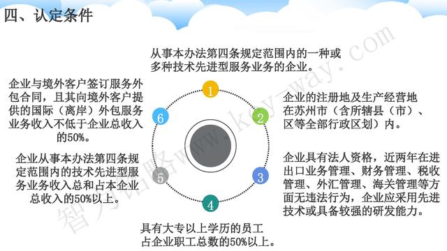 蘇州高新技術(shù)企業(yè)代理費(fèi)，蘇州高新企業(yè)代理費(fèi)，蘇州高企代理費(fèi)，蘇州高新技術(shù)企業(yè)認(rèn)定機(jī)構(gòu)，蘇州高新企業(yè)認(rèn)定機(jī)構(gòu)，蘇州高企認(rèn)定機(jī)構(gòu)，蘇州高新技術(shù)企業(yè)認(rèn)定條件，蘇州高新企業(yè)認(rèn)定條件，蘇州高企認(rèn)定條件，蘇州高新技術(shù)企業(yè)稅收優(yōu)惠，蘇州高新企業(yè)稅收優(yōu)惠，蘇州高企稅收優(yōu)惠，蘇州高新技術(shù)企業(yè)認(rèn)定好處，蘇州高新企業(yè)認(rèn)定好處，蘇州高企認(rèn)定好處，蘇州科技項(xiàng)目咨詢公司，科技項(xiàng)目，創(chuàng)新創(chuàng)業(yè)扶持政策，http://www.m.sgcly.cn/，智為銘略，科技項(xiàng)目咨詢，科技項(xiàng)目咨詢公司，技術(shù)先進(jìn)型企業(yè)稅收優(yōu)惠，技術(shù)先進(jìn)型企業(yè)稅收優(yōu)惠政策，技術(shù)先進(jìn)型企業(yè)稅收優(yōu)惠政策解讀