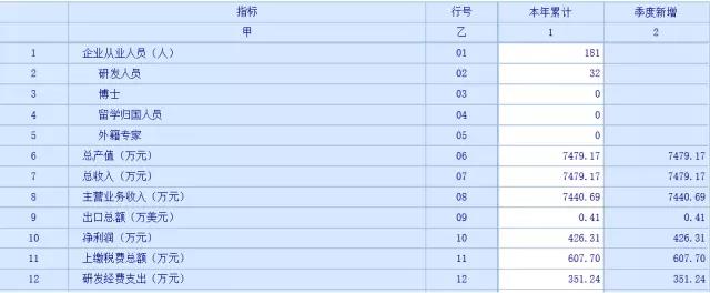 蘇州科技項(xiàng)目代理，蘇州高新技術(shù)企業(yè)，高新企業(yè)研發(fā)費(fèi)用