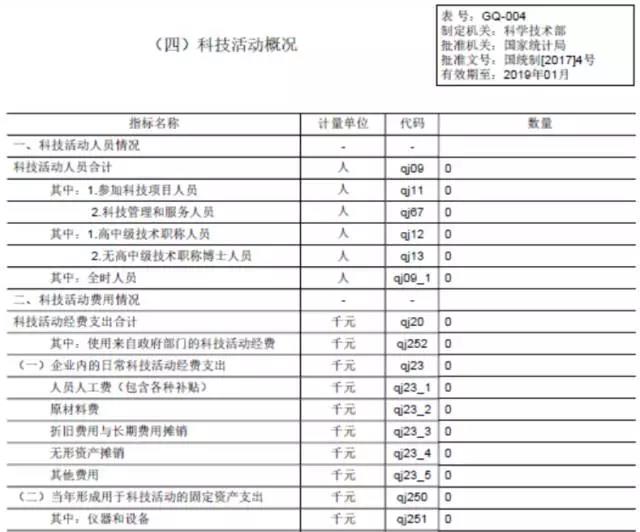 蘇州科技項(xiàng)目代理，蘇州高新技術(shù)企業(yè)，高新企業(yè)研發(fā)費(fèi)用