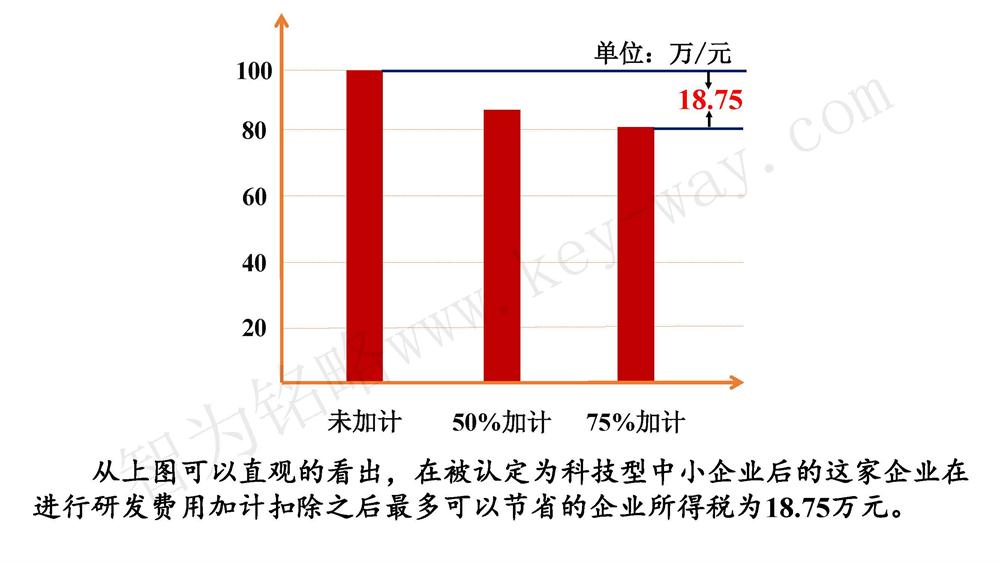 蘇州研發(fā)費用加計扣除代理費，蘇州加計扣除代理費，蘇州研發(fā)費用加計扣除備案機構(gòu)，蘇州加計扣除備案機構(gòu)，蘇州研發(fā)費用加計扣除備案條件，蘇州加計扣除備案條件，蘇州研發(fā)費用加計扣除稅收優(yōu)惠，蘇州加計扣除稅收優(yōu)惠，蘇州研發(fā)費用加計扣除備案好處，蘇州加計扣除備案好處，蘇州科技項目咨詢公司，科技項目，創(chuàng)新創(chuàng)業(yè)扶持政策，http://www.m.sgcly.cn/，智為銘略，科技項目咨詢，科技項目咨詢公司，研發(fā)費用加計扣除實例模型演示