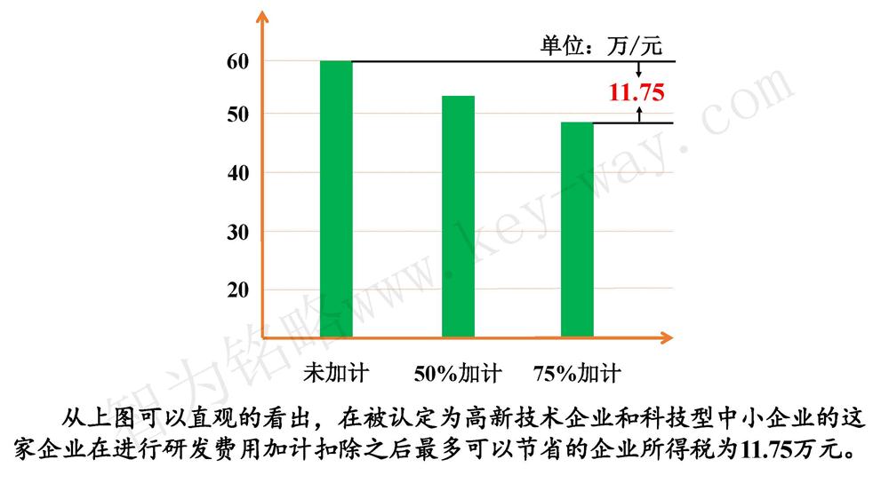 蘇州研發(fā)費用加計扣除代理費，蘇州加計扣除代理費，蘇州研發(fā)費用加計扣除備案機構(gòu)，蘇州加計扣除備案機構(gòu)，蘇州研發(fā)費用加計扣除備案條件，蘇州加計扣除備案條件，蘇州研發(fā)費用加計扣除稅收優(yōu)惠，蘇州加計扣除稅收優(yōu)惠，蘇州研發(fā)費用加計扣除備案好處，蘇州加計扣除備案好處，蘇州科技項目咨詢公司，科技項目，創(chuàng)新創(chuàng)業(yè)扶持政策，http://www.m.sgcly.cn/，智為銘略，科技項目咨詢，科技項目咨詢公司，研發(fā)費用加計扣除實例模型演示