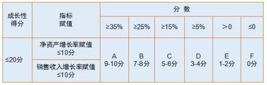 蘇州高新技術(shù)企業(yè)，申報(bào)高新企業(yè)常見問(wèn)題，科技咨詢服務(wù)