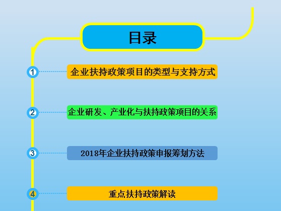 智為銘略孫總2018年各級科技、經(jīng)信項目咨詢籌劃的方法與技巧培訓(xùn)，蘇州智為銘略企業(yè)管理有限公司