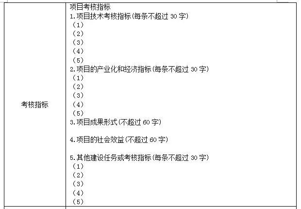 科技項(xiàng)目，蘇州科技項(xiàng)目，科技項(xiàng)目咨詢，江蘇省科技計(jì)劃項(xiàng)目