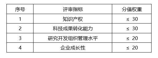 蘇州高新技術企業(yè)，蘇州科技項目咨詢公司告訴你2018年高新技術企業(yè)認定籌備要點