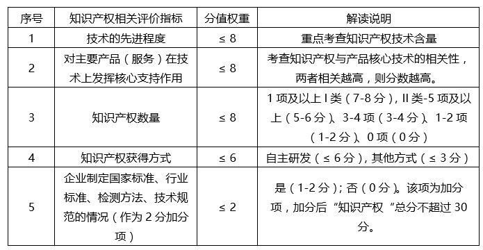 蘇州高新技術企業(yè)，蘇州科技項目咨詢公司告訴你2018年高新技術企業(yè)認定籌備要點