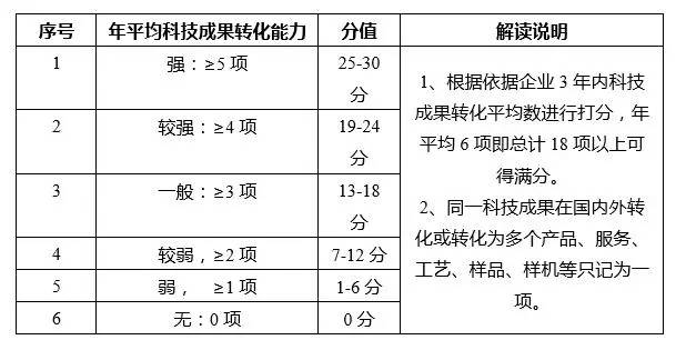 蘇州高新技術企業(yè)，蘇州科技項目咨詢公司告訴你2018年高新技術企業(yè)認定籌備要點