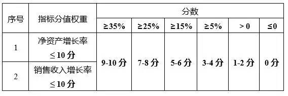 蘇州高新技術企業(yè)，蘇州科技項目咨詢公司告訴你2018年高新技術企業(yè)認定籌備要點