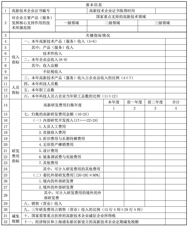 蘇州高新技術(shù)企業(yè)，企業(yè)所得稅年度納稅申報表解讀之《高新技術(shù)企業(yè)優(yōu)惠情況及明細表》