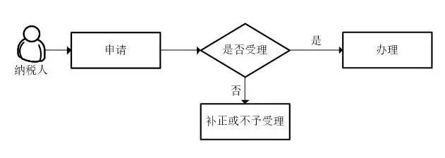 蘇州軟件產(chǎn)品，享受軟件產(chǎn)品優(yōu)惠