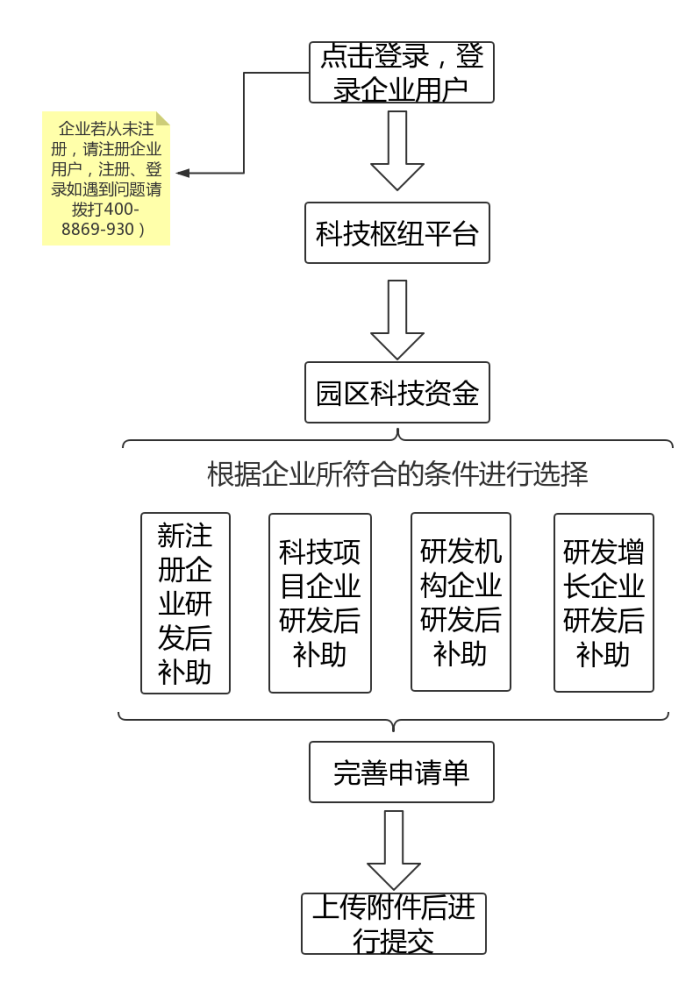 蘇州工業(yè)園區(qū)研發(fā)費(fèi)用，研發(fā)費(fèi)用后補(bǔ)助攻略