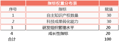 軟件企業(yè)認(rèn)定，認(rèn)定高新技術(shù)企業(yè)，高企認(rèn)定要點分析