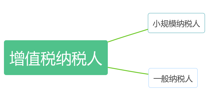 蘇州高新企業(yè)申報(bào)，高企稅務(wù)籌劃