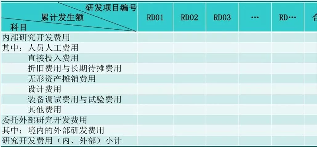 蘇州高新技術企業(yè)認證，高新企業(yè)認證財務規(guī)范