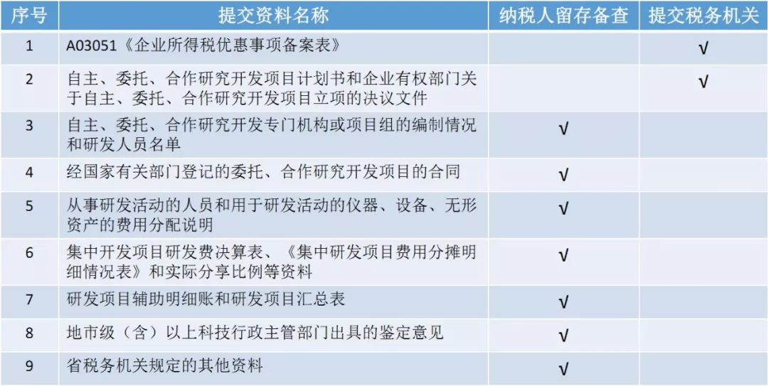 蘇州高新技術企業(yè)認證，高新企業(yè)認證財務規(guī)范