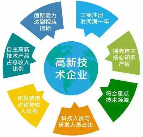 蘇州高新技術企業(yè)，高新企業(yè)稅收優(yōu)惠