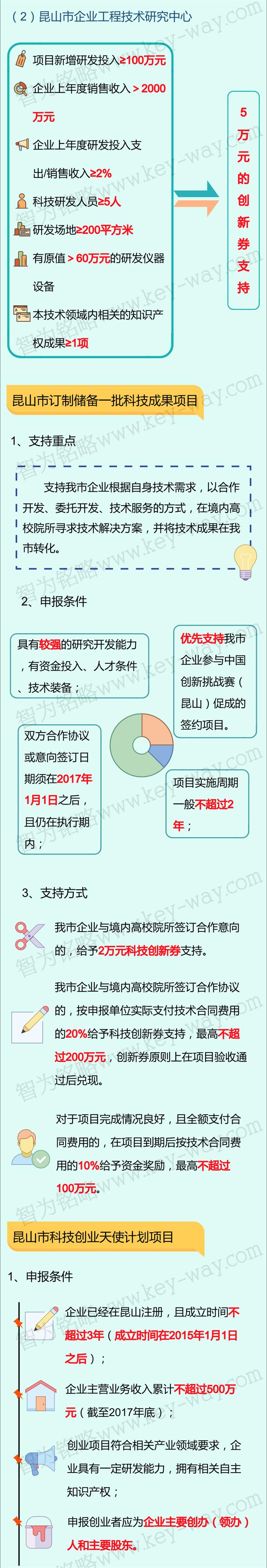 科技項(xiàng)目，昆山科技計(jì)劃項(xiàng)目，科技項(xiàng)目咨詢