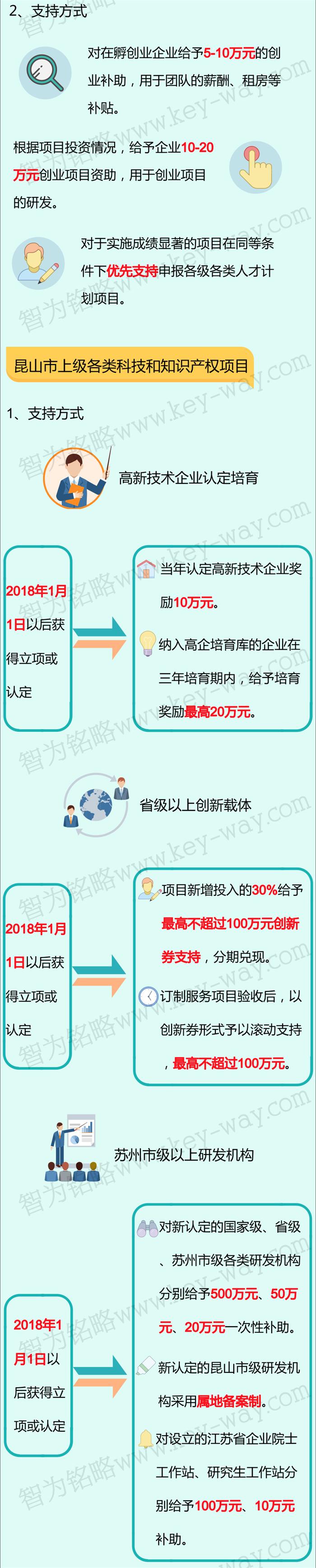 科技項(xiàng)目，昆山科技計(jì)劃項(xiàng)目，科技項(xiàng)目咨詢