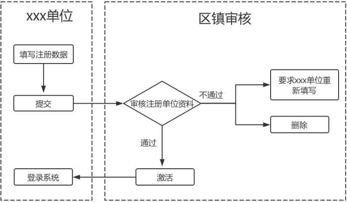 科技項(xiàng)目，昆山科技計(jì)劃項(xiàng)目，申報(bào)科技項(xiàng)目