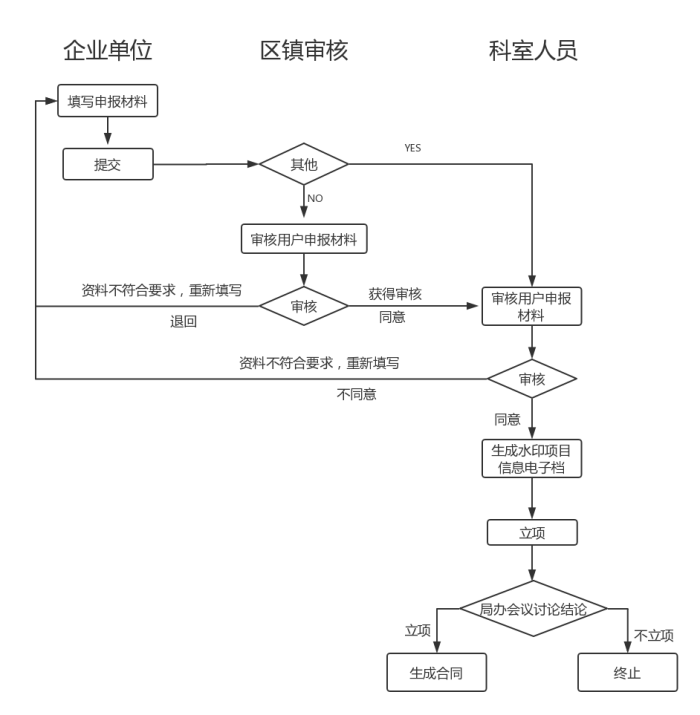 科技項(xiàng)目，昆山科技計(jì)劃項(xiàng)目，申報(bào)科技項(xiàng)目