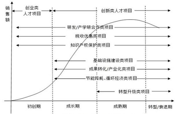 扶持政策，蘇州扶持政策，企業(yè)扶持政策