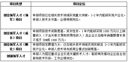 科技領(lǐng)軍人才，蘇州工業(yè)園區(qū)科技領(lǐng)軍人才