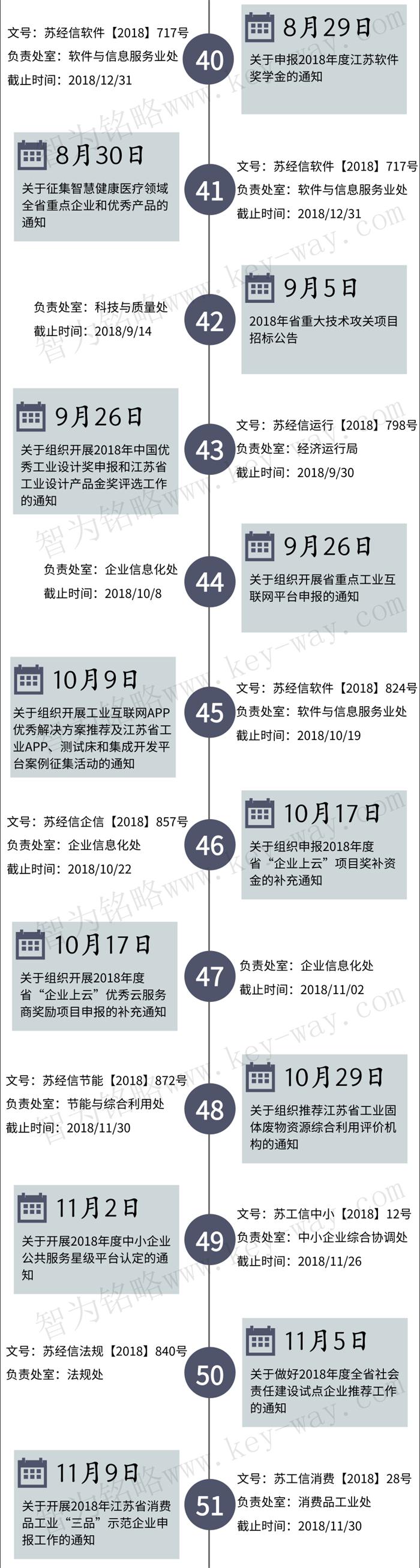 經(jīng)信委，經(jīng)信委項(xiàng)目，蘇州企業(yè)經(jīng)信委項(xiàng)目咨詢