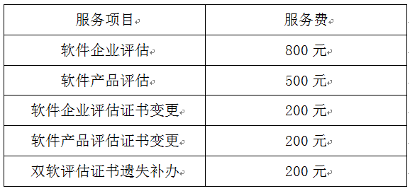 雙軟認(rèn)證，雙軟認(rèn)證申報，蘇州市雙軟認(rèn)證