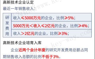 高新企業(yè)申報(bào)，蘇州高新企業(yè)申報(bào)，高新企業(yè)申報(bào)財(cái)務(wù)工作