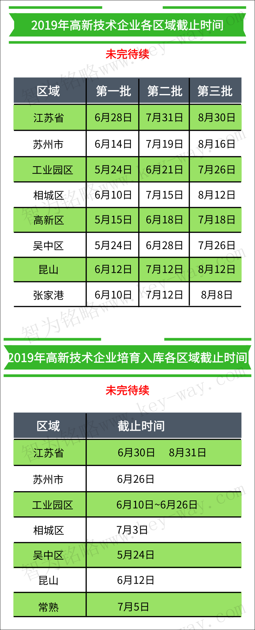 高企認(rèn)定，高企培育入庫，蘇州高企培育入庫，蘇州高企認(rèn)定