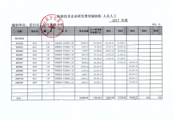 高新企業(yè)，高新企業(yè)研發(fā)組織管理水平，高新企業(yè)高分