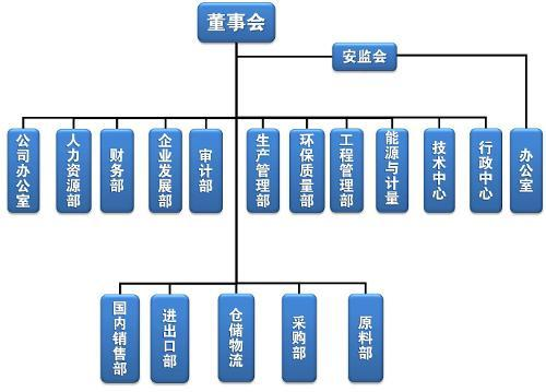 高新企業(yè)，高新企業(yè)研發(fā)組織管理水平，高新企業(yè)高分