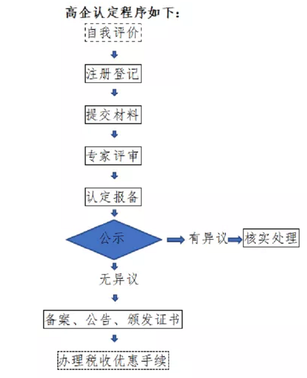 高新技術(shù)企業(yè)，張家港高新技術(shù)企業(yè)，高新技術(shù)企業(yè)認(rèn)定，高新技術(shù)企業(yè)培育入庫(kù)