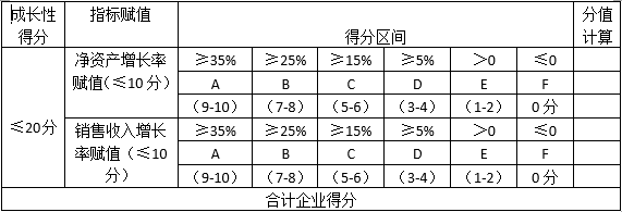 高新企業(yè)申報(bào)