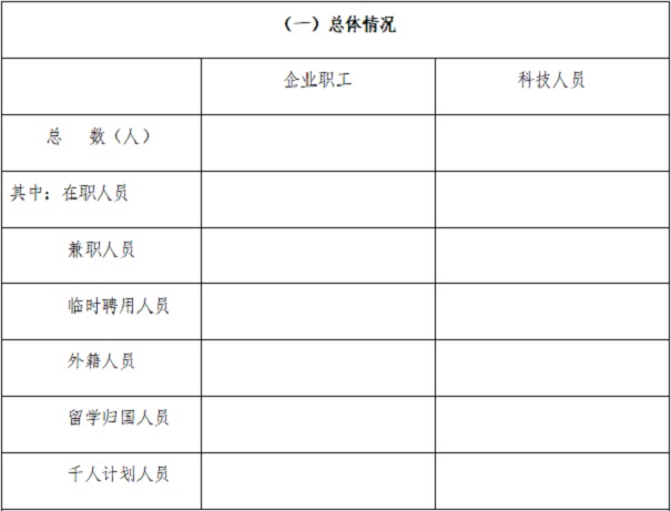 高新技術(shù)企業(yè)認(rèn)定