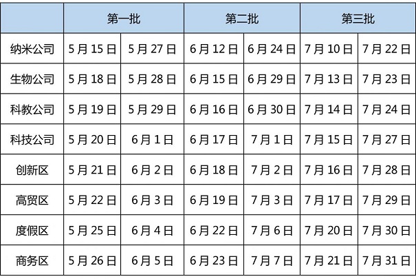 高新技術企業(yè)申報核查