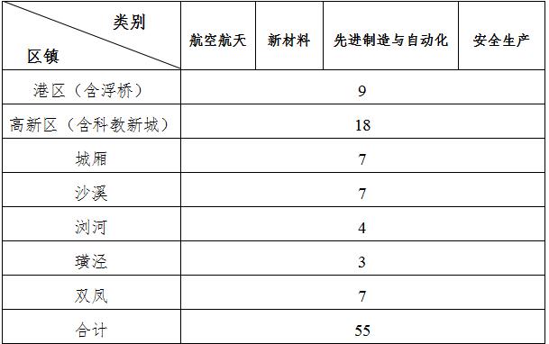 太倉市高新技術企業(yè)