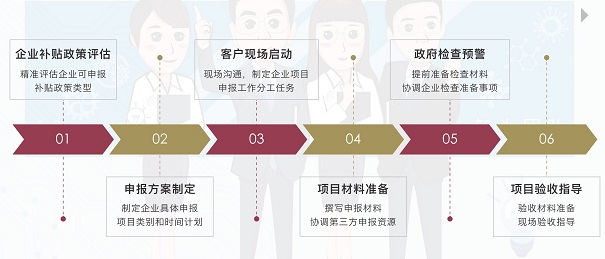 蘇州高新技術(shù)企業(yè)