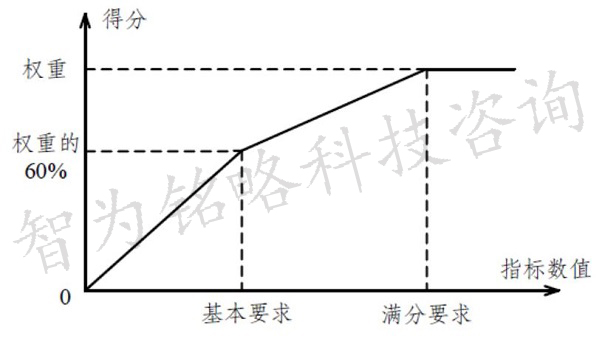 省級企業(yè)技術(shù)中心申報